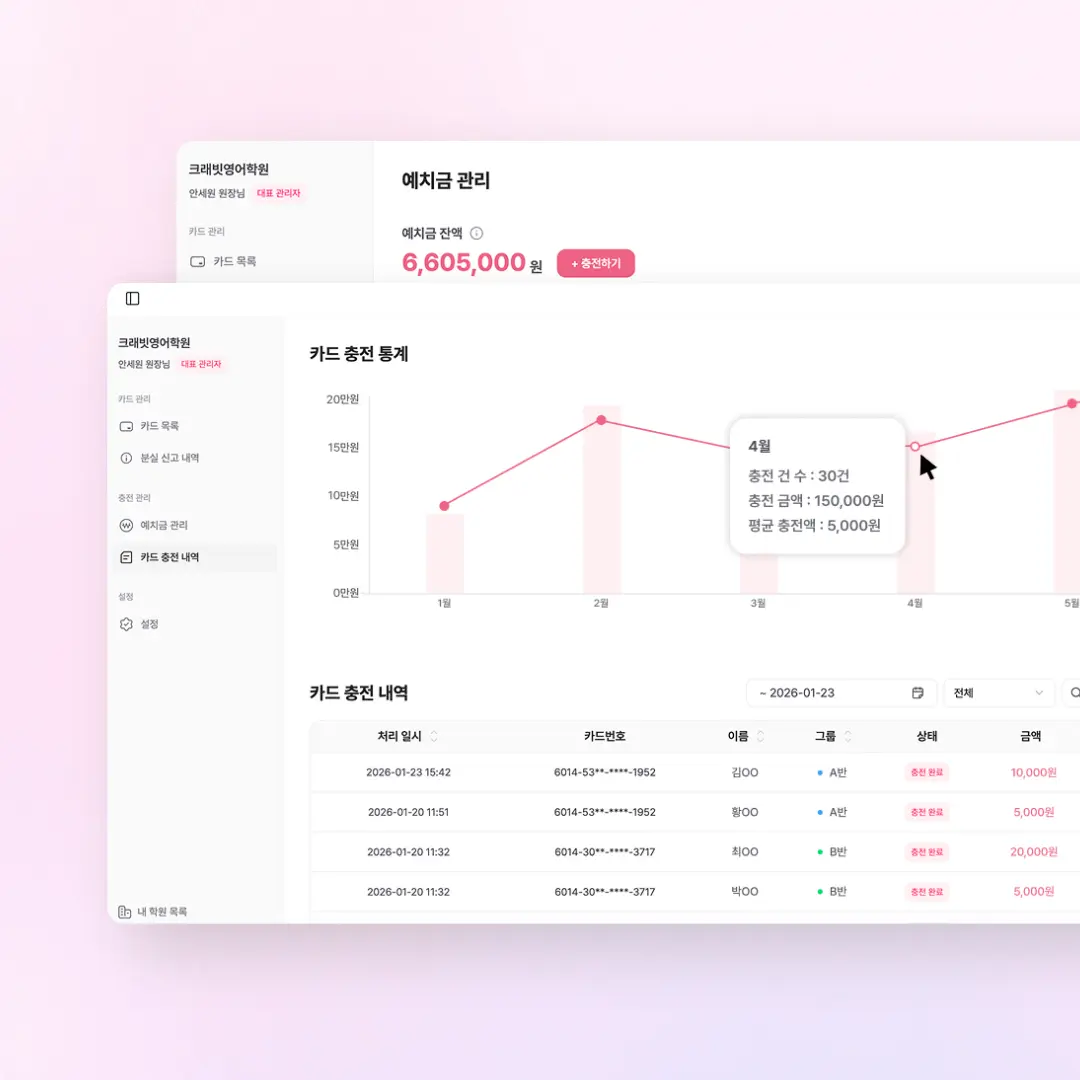 크래빗 티처스 - 원장님을 위한 학원 관리 대시보드 스크린샷